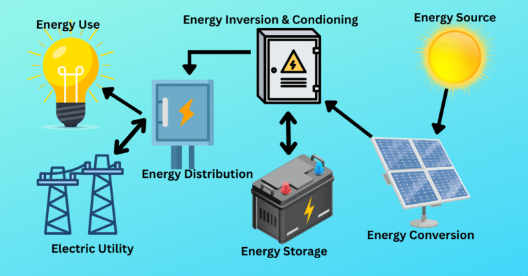 Solar PV System