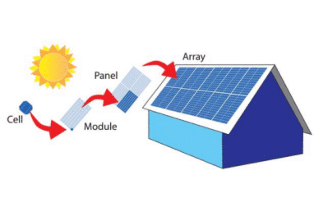 Ultimate Guide to Solar PV Systems: Design, Components & Benefits ...