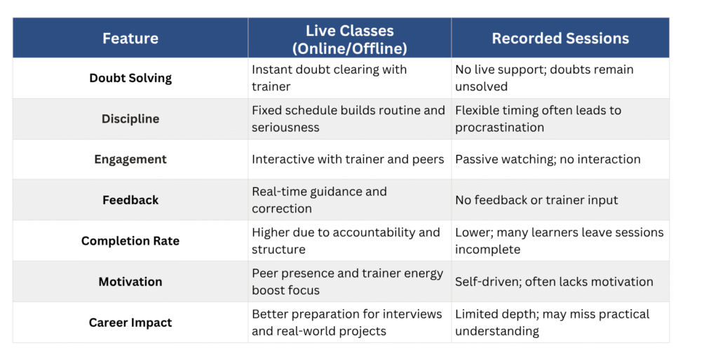 live classes vs recorded sessions