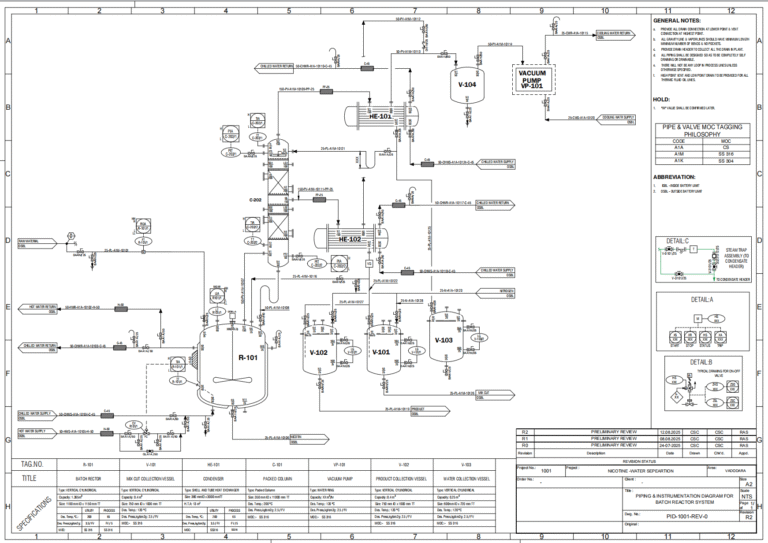P&ID - AutoCAD Training in Vadodara