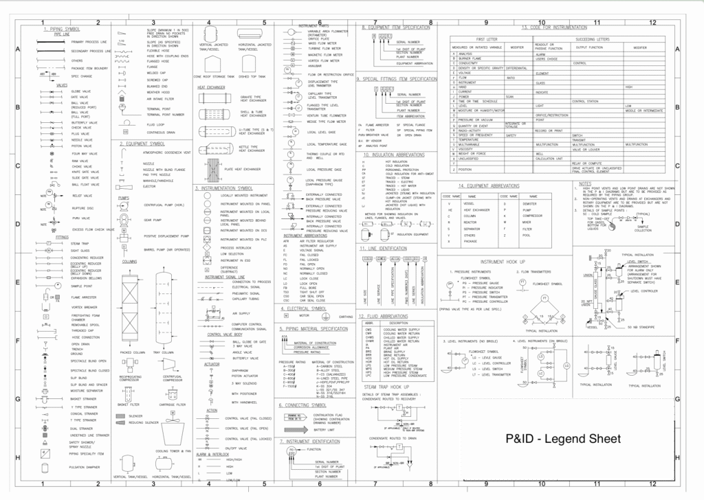 Piping and Instrumentation Diagram