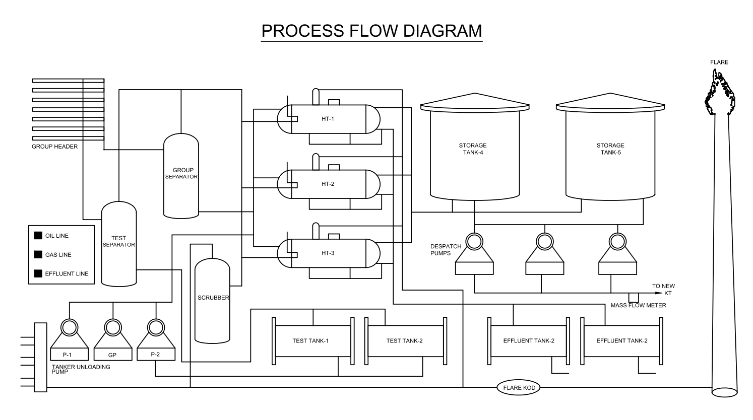 What is a P&ID (Piping and Instrumentation Diagram)? - PIPING | PROCESS ...